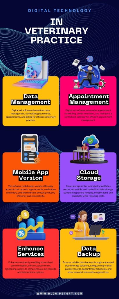 infographic for Digital technology in veterinary practice